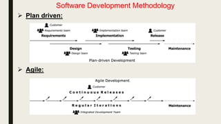 Types of maintenance
1. Corrective maintenance : it is repairing processing
or performance failures or making changes because
of previously uncorrected problems .
2. Adaptive maintenance : changing the program
function . This is done to adapt to the external
environment change .
3. Perfective maintenance : enhancing the
performance or modifying the programs to respond to
the user’s additional or changing needs.
4. Preventive maintenance : it is the process by which
we prevent our system from being obsolete. It
involves the concept of re-engineering an old system
with an old technology using new technology
 