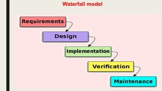 Software Development Methodology
 Plan driven:
 Plan driven processes where all the process activities
are planed in advance .
 In this way, we can measure the progress of the
process against this plan.
 Agile:
 In Agile processes planning is incremental and it is
easier to change the plan and the software to reflect
changing customer requirements .
 As activities can be changed, so the progress of
development process is not measured exactly.
 