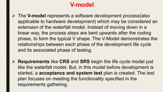 Developers life cycle V-Model Tester life cycle
Requirements
specification
High level Design
Low level Design
coding
Software code
Unit testing
Component testing
Integration Testing
System testing
 