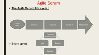 Agile principles
 Our highest priority is to satisfy the customer through early and
continuous delivery of valuable software .
 Welcome changing requirements , even late in development.
 Deliver working software (customer value ) with a preference to
the shorter time scale.
 Simplicity .
 
