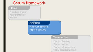 The team
• Typically 5-9 people
• Cross-functional
• Programmers, testers, designers, analyst , etc.
• Teams are self-organizing
• Accountable for delivery of result that meet the customer’s needs
and software quality
• Membership should change only between sprints
 