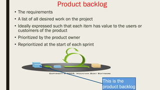 •Product owner
•ScrumMaster
•Team
Roles
Scrum framework
•Sprint planning
•Sprint review
•Sprint retrospective
•Daily scrum meeting
Ceremonies
•Product backlog
•Sprint backlog
Artifacts
 