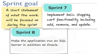 Sprint Backlog
 Team selects items from the product backlog they can
commit to completing.
 Sprint backlog is created
 Tasks are identified and each is estimated (1-16
hours)
 Collaboratively, not done alone by the Scrum
Master
 