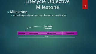 Lifecycle Objective
Milestone
Milestone:
 Actual expenditures versus planned expenditures.
time
Inception Elaboration Co...