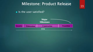 Milestone: Product Release
 Is the user satisfied?
time
Inception Elaboration Construction Transition
Major
Milestones
23
 