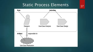 Static Process Elements 27
 