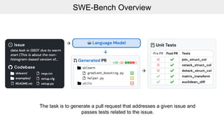 SWE-bench: Can Language Models Resolve Real-World GitHub Issues? | PPTX