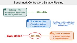 SWE-bench: Can Language Models Resolve Real-World GitHub Issues? | PPTX