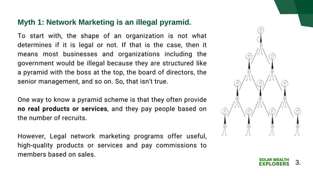 Network Marketing Misconceptions Ppt