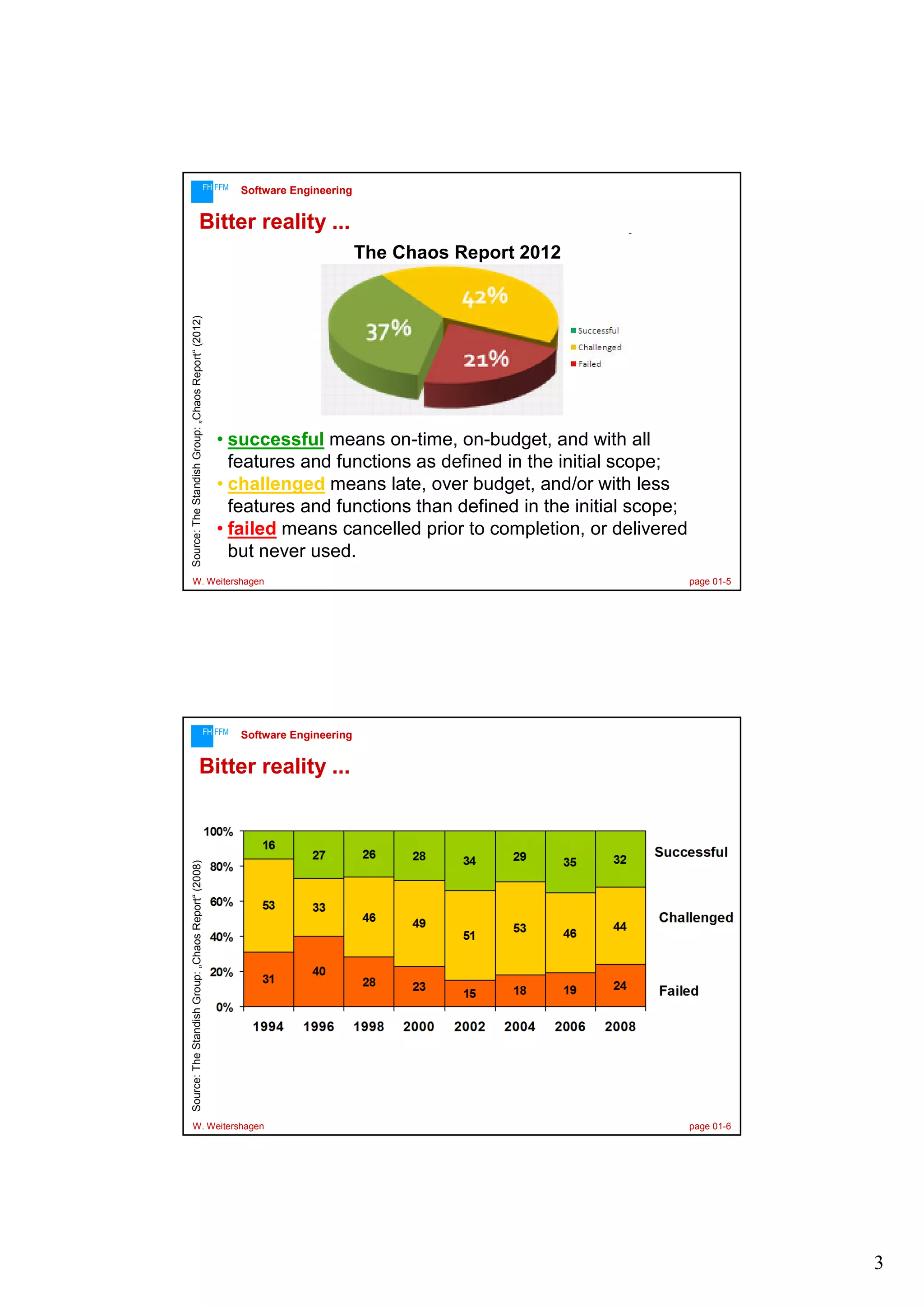 FH FFM

Software Engineering

Bitter reality ...

Source: The Standish Group: „Chaos Report“ (2012)

The Chaos Report 2012

• successful means on-time, on-budget, and with all
features and functions as defined in the initial scope;
• challenged means late, over budget, and/or with less
features and functions than defined in the initial scope;
• failed means cancelled prior to completion, or delivered
but never used.

W. Weitershagen

FH FFM

page 01-5

Software Engineering

Source: The Standish Group: „Chaos Report“ (2008)

Bitter reality ...

W. Weitershagen

page 01-6

3

 