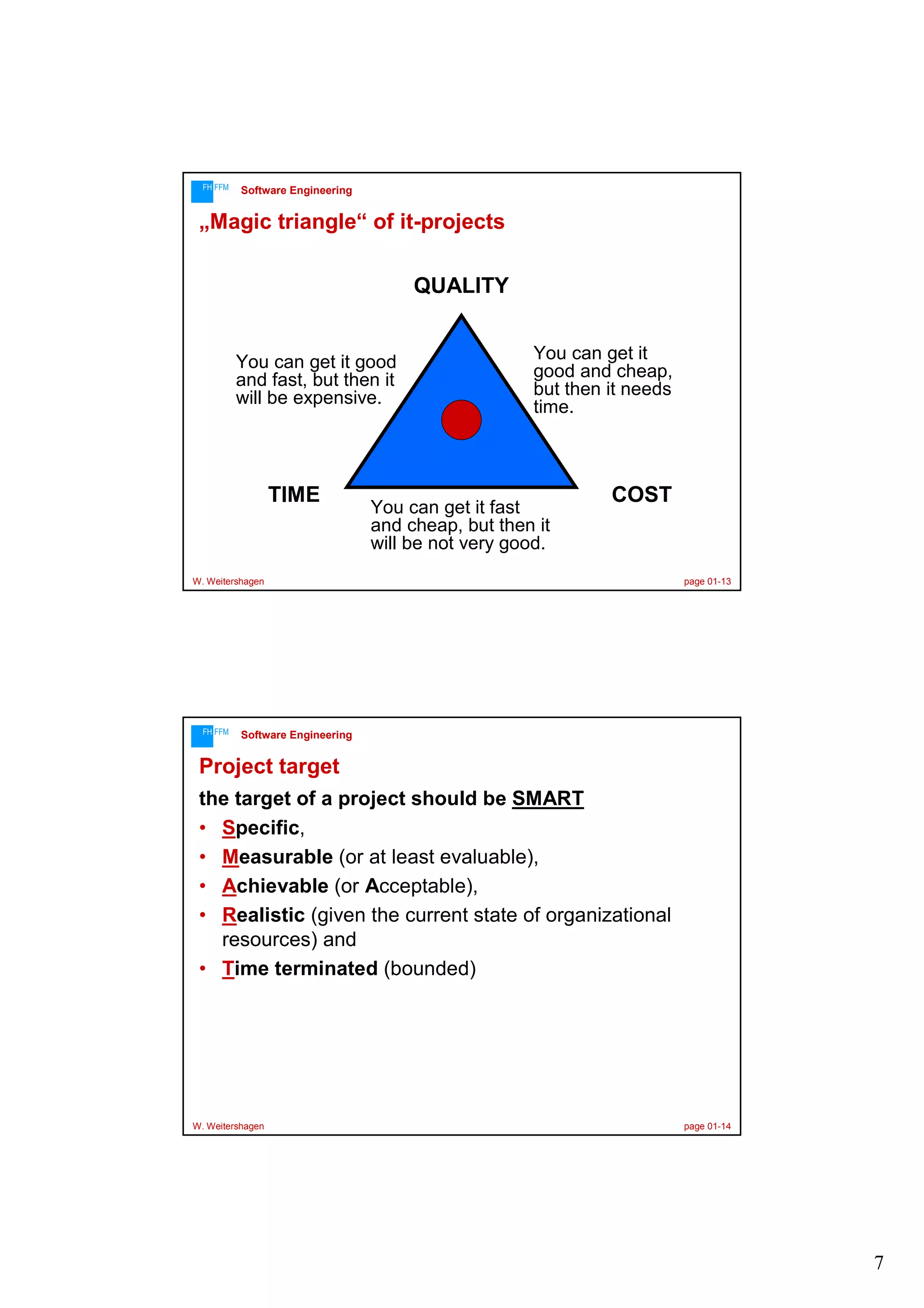 FH FFM

Software Engineering

„Magic triangle“ of it-projects
QUALITY

You can get it good
and fast, but then it
will be expensive.

TIME

You can get it
good and cheap,
but then it needs
time.

You can get it fast
and cheap, but then it
will be not very good.

COST

W. Weitershagen

FH FFM

page 01-13

Software Engineering

Project target
the target of a project should be SMART
• Specific,
• Measurable (or at least evaluable),
• Achievable (or Acceptable),
• Realistic (given the current state of organizational
resources) and
• Time terminated (bounded)

W. Weitershagen

page 01-14

7

 