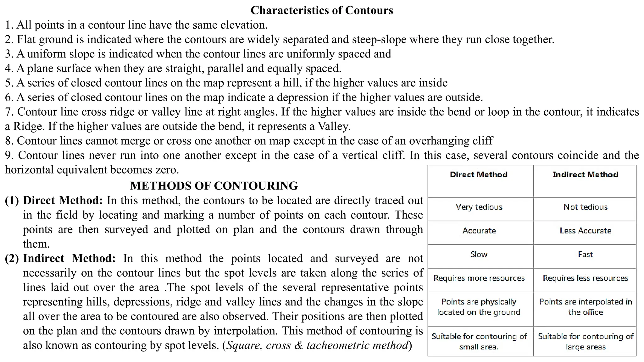 Characteristics of Contours
1. All points in a contour line have the same elevation.
2. Flat ground is indicated where the contours are widely separated and steep-slope where they run close together.
3. A uniform slope is indicated when the contour lines are uniformly spaced and
4. A plane surface when they are straight, parallel and equally spaced.
5. A series of closed contour lines on the map represent a hill, if the higher values are inside
6. A series of closed contour lines on the map indicate a depression if the higher values are outside.
7. Contour line cross ridge or valley line at right angles. If the higher values are inside the bend or loop in the contour, it indicates
a Ridge. If the higher values are outside the bend, it represents a Valley.
8. Contour lines cannot merge or cross one another on map except in the case of an overhanging cliff
9. Contour lines never run into one another except in the case of a vertical cliff. In this case, several contours coincide and the
horizontal equivalent becomes zero.
METHODS OF CONTOURING
(1) Direct Method: In this method, the contours to be located are directly traced out
in the field by locating and marking a number of points on each contour. These
points are then surveyed and plotted on plan and the contours drawn through
them.
(2) Indirect Method: In this method the points located and surveyed are not
necessarily on the contour lines but the spot levels are taken along the series of
lines laid out over the area .The spot levels of the several representative points
representing hills, depressions, ridge and valley lines and the changes in the slope
all over the area to be contoured are also observed. Their positions are then plotted
on the plan and the contours drawn by interpolation. This method of contouring is
also known as contouring by spot levels. (Square, cross & tacheometric method)
 