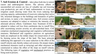 Basics of Soil and water conservation engineering | PDF