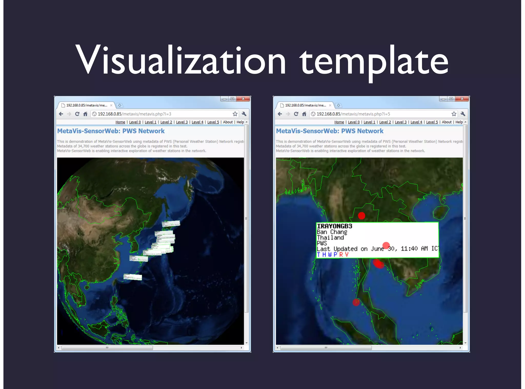 Visualization template
 