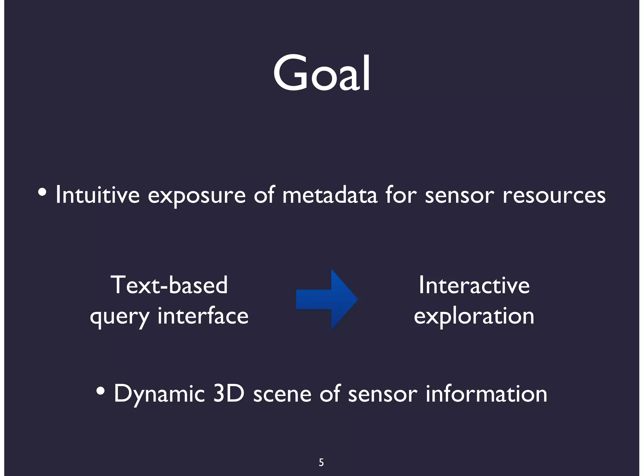 Goal

• Intuitive exposure of metadata for sensor resources

      Text-based                   Interactive
    query interface                exploration

     • Dynamic 3D scene of sensor information

                          5
 