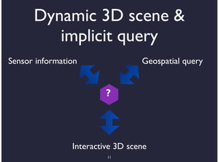 Dynamic 3D scene &
         implicit query
Sensor information                Geospatial query


                         ?




                Interactive 3D scene
                         11
 