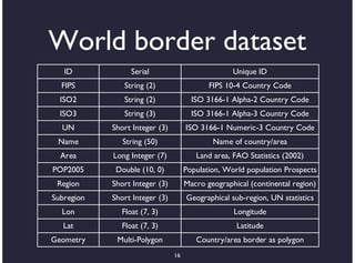 World border dataset
   ID             Serial                           Unique ID
  FIPS         String (2)                   FIPS 10-4 Country Code
  ISO2         String (2)              ISO 3166-1 Alpha-2 Country Code
  ISO3         String (3)              ISO 3166-1 Alpha-3 Country Code
  UN        Short Integer (3)        ISO 3166-1 Numeric-3 Country Code
 Name          String (50)                   Name of country/area
  Area      Long Integer (7)            Land area, FAO Statistics (2002)
POP2005      Double (10, 0)          Population, World population Prospects
 Region     Short Integer (3)        Macro geographical (continental region)
Subregion   Short Integer (3)        Geographical sub-region, UN statistics
  Lon          Float (7, 3)                        Longitude
   Lat         Float (7, 3)                         Latitude
Geometry     Multi-Polygon              Country/area border as polygon
                                16
 
