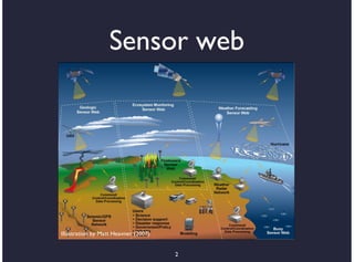 Sensor web




Illustration by Matt Heavner (2007)


                                      2
 
