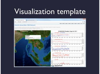 Visualization template
 
