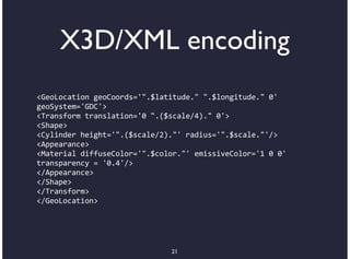 X3D/XML encoding
<GeoLocation+geoCoords='".$latitude."+".$longitude."+0'
geoSystem='GDC'>
<Transform+translation='0+".($scale/4)."+0'>
<Shape>
<Cylinder+height='".($scale/2)."'+radius='".$scale."'/>
<Appearance>
<Material+diffuseColor='".$color."'+emissiveColor='1+0+0'
transparency+=+'0.4'/>
</Appearance>
</Shape>
</Transform>
</GeoLocation>




                              21
 