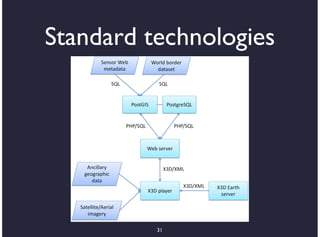Standard technologies




          31
 