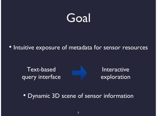 Goal

• Intuitive exposure of metadata for sensor resources

      Text-based                   Interactive
    query interface                exploration

     • Dynamic 3D scene of sensor information

                          5
 