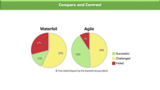 agile vs. traditional methodologies | PPTX