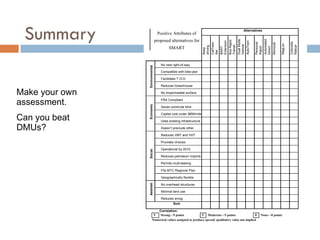 Summary Make your own assessment. Can you beat DMUs? 