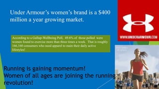 Under Armour’s women’s brand is a $400
  million a year growing market.

   According to a Gallup-Wellbeing Poll, 49.6% of those polled were
   women found to exercise more than three times a week. That is roughly
   166,160 consumers who need apparel to main their daily active
   lifestyles!




Running is gaining momentum!
Women of all ages are joining the running
revolution!
 