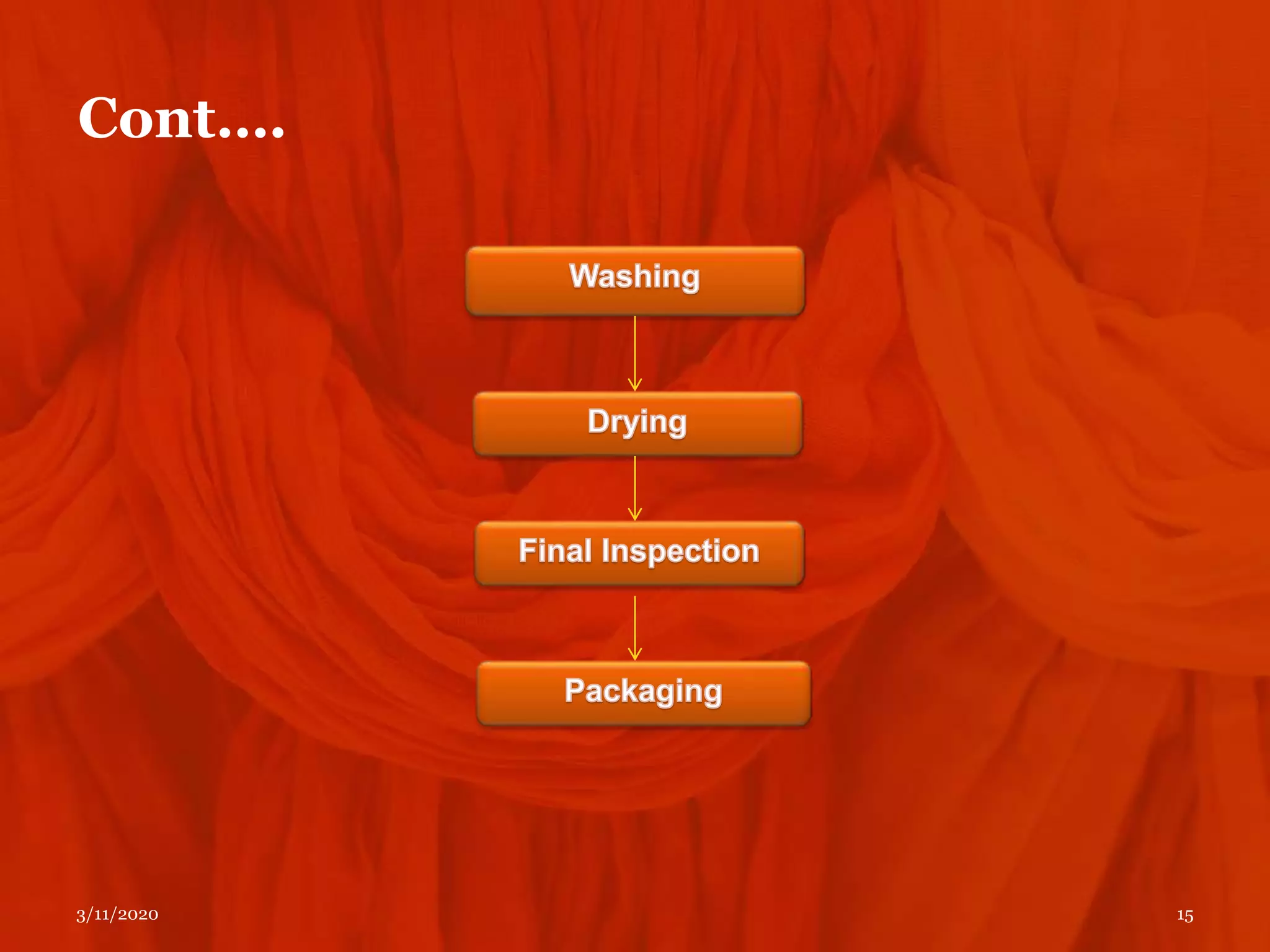 Cont….
3/11/2020 15
 