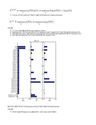 그냥 prior 고려 없이 likelihood가 제일 큰 가설을 고르겠다(Maximum Likelihood Estimation)
           
그림 설명
 D = {16} 인 데이터를 보여준 후의 prior, likelihood, posterior
likelihood의 경우, 16에 맞지 않는 경우는 0이 되고 (power of 10 같은) 가설 공간이 큰 가설의 경우(all)에도 likelihood는 낮다
37을 포함한 2의 powers, 32을 제외한 2의 powers 같은 경우 낮은 prior 때문에 높은 likelihood에도 불구하고 posterior는 낮다.
odd 가설의 경우 likelihood가 낮아서 높은 prior에도 불구하고 posterior가 낮다
.
일반적으로, 충분한 데이터가 있다면 posterior p(h|D)는 한 점에 수렴한다(주로 MAP estimate)
그림 설명 
데이타가 많을수록 likelihood가 prior를 압도한다. 그래서 map는 mle에 수렴한다 
 