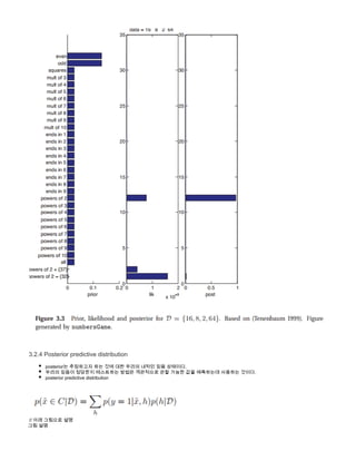 3.2.4 Posterior predictive distribution
posterior는 추정하고자 하는 것에 대한 우리의 내적인 믿음 상태이다.
우리의 믿음이 정당한지 테스트하는 방법은 객관적으로 관찰 가능한 값을 예측하는데 사용하는 것이다.
posterior predictive distribution
               
 // 아래 그림으로 설명
그림 설명
 
