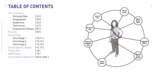 iii TABLE OF CONTENTS                         1
                                                         Core Questions
                                                             Personal Data           [ 2,3 ]
                                                             Employment              [ 8,9 ]
                                                             Academics               [ 4,5 ]
shay merritté | application | sweater vest supplement




                                                             Test Scores             [ 6,7 ]
                                                             Employment History      [ 8,9 ]
                                                         Resume                      [ 8,9 ]
                                                         Core Essays
                                                             Core Essay 1             [ 10,11 ]
                                                             Core Essay 2             [ 12,13 ]
                                                             Core Essay 3             [ 14,15 ]
                                                         School Specific Essays      [ 16, 17 ]
                                                         Transcripts                 [ 18 ]
                                                         GMAT Score                  [ 19 ]
                                                         Certification & Signature   [ back cover ]
 