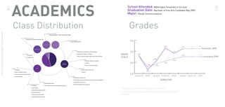 4         School Attended: Washington University in St.Louis
                                                                  Graduation Date: Bachelor of Fine Arts Candidate May 2009   5
                                                                  Major: Visual Communications
shay merritté | application | sweater vest supplement




                                                            *No graded classes were taken this summer.
                                                            ** This book was designed before final fall 07 grades were
                                                            released.
 