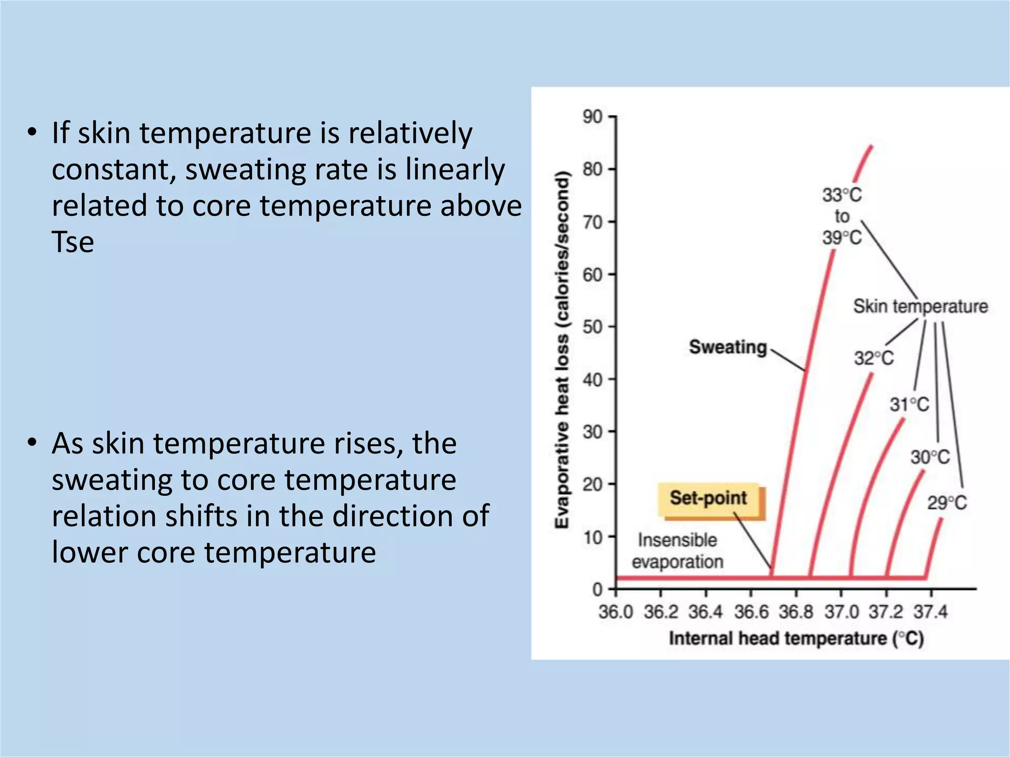 • If skin temperature is relatively
constant, sweating rate is linearly
related to core temperature above
Tse
• As skin temperature rises, the
sweating to core temperature
relation shifts in the direction of
lower core temperature
 