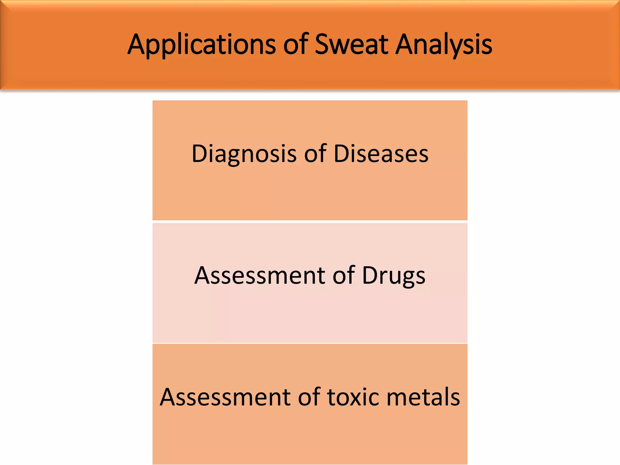 Applications of Sweat Analysis
Diagnosis of Diseases
Assessment of Drugs
Assessment of toxic metals
 