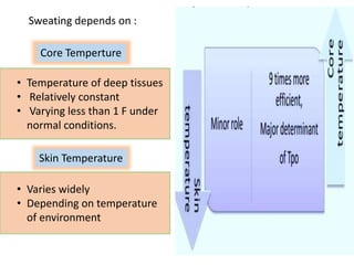 Sweating depends on :
• Temperature of deep tissues
• Relatively constant
• Varying less than 1 F under
normal conditions.
• Varies widely
• Depending on temperature
of environment
Core Temperture
Skin Temperature
 