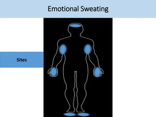 Emotional Sweating
Sites
 