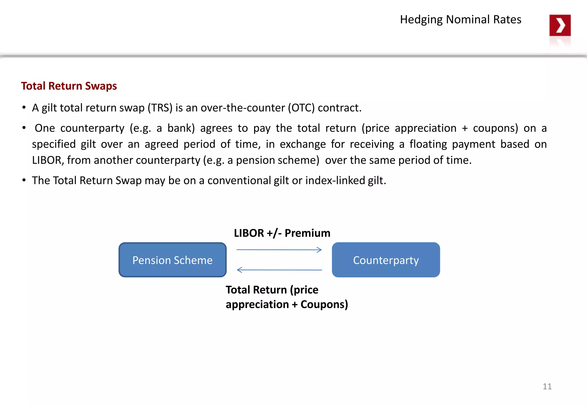 Total Return Swaps
Hedging Nominal Rates
• A gilt total return swap (TRS) is an over-the-counter (OTC) contract.
• One counterparty (e.g. a bank) agrees to pay the total return (price appreciation + coupons) on a
specified gilt over an agreed period of time, in exchange for receiving a floating payment based on
LIBOR, from another counterparty (e.g. a pension scheme) over the same period of time.
• The Total Return Swap may be on a conventional gilt or index-linked gilt.
Pension Scheme Counterparty
Total Return (price
appreciation + Coupons)
LIBOR +/- Premium
11
 