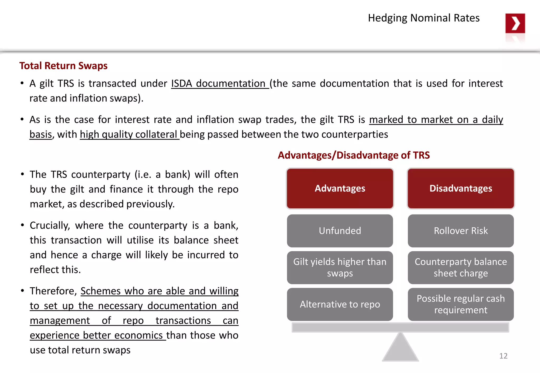 Total Return Swaps
Hedging Nominal Rates
• A gilt TRS is transacted under ISDA documentation (the same documentation that is used for interest
rate and inflation swaps).
• As is the case for interest rate and inflation swap trades, the gilt TRS is marked to market on a daily
basis, with high quality collateral being passed between the two counterparties
12
Advantages Disadvantages
Possible regular cash
requirement
Counterparty balance
sheet charge
Rollover Risk
Alternative to repo
Gilt yields higher than
swaps
Unfunded
Advantages/Disadvantage of TRS
• The TRS counterparty (i.e. a bank) will often
buy the gilt and finance it through the repo
market, as described previously.
• Crucially, where the counterparty is a bank,
this transaction will utilise its balance sheet
and hence a charge will likely be incurred to
reflect this.
• Therefore, Schemes who are able and willing
to set up the necessary documentation and
management of repo transactions can
experience better economics than those who
use total return swaps
 