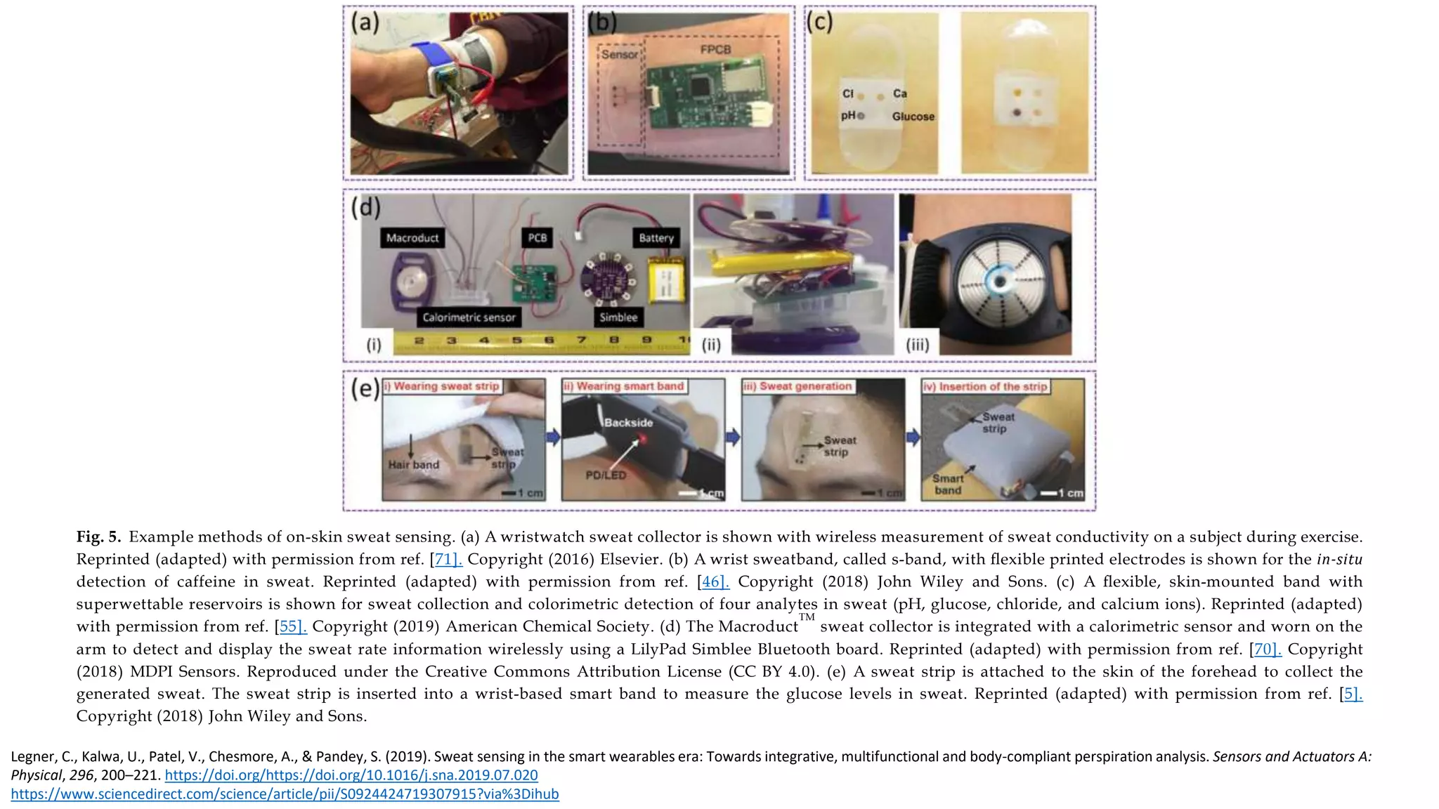 Fig. 5. Example methods of on-skin sweat sensing. (a) A wristwatch sweat collector is shown with wireless measurement of sweat conductivity on a subject during exercise.
Reprinted (adapted) with permission from ref. [71]. Copyright (2016) Elsevier. (b) A wrist sweatband, called s-band, with ﬂexible printed electrodes is shown for the in-situ
detection of caffeine in sweat. Reprinted (adapted) with permission from ref. [46]. Copyright (2018) John Wiley and Sons. (c) A ﬂexible, skin-mounted band with
superwettable reservoirs is shown for sweat collection and colorimetric detection of four analytes in sweat (pH, glucose, chloride, and calcium ions). Reprinted (adapted)
with permission from ref. [55]. Copyright (2019) American Chemical Society. (d) The Macroduct
TM
sweat collector is integrated with a calorimetric sensor and worn on the
arm to detect and display the sweat rate information wirelessly using a LilyPad Simblee Bluetooth board. Reprinted (adapted) with permission from ref. [70]. Copyright
(2018) MDPI Sensors. Reproduced under the Creative Commons Attribution License (CC BY 4.0). (e) A sweat strip is attached to the skin of the forehead to collect the
generated sweat. The sweat strip is inserted into a wrist-based smart band to measure the glucose levels in sweat. Reprinted (adapted) with permission from ref. [5].
Copyright (2018) John Wiley and Sons.
Legner, C., Kalwa, U., Patel, V., Chesmore, A., & Pandey, S. (2019). Sweat sensing in the smart wearables era: Towards integrative, multifunctional and body-compliant perspiration analysis. Sensors and Actuators A:
Physical, 296, 200–221. https://doi.org/https://doi.org/10.1016/j.sna.2019.07.020
https://www.sciencedirect.com/science/article/pii/S0924424719307915?via%3Dihub
 
