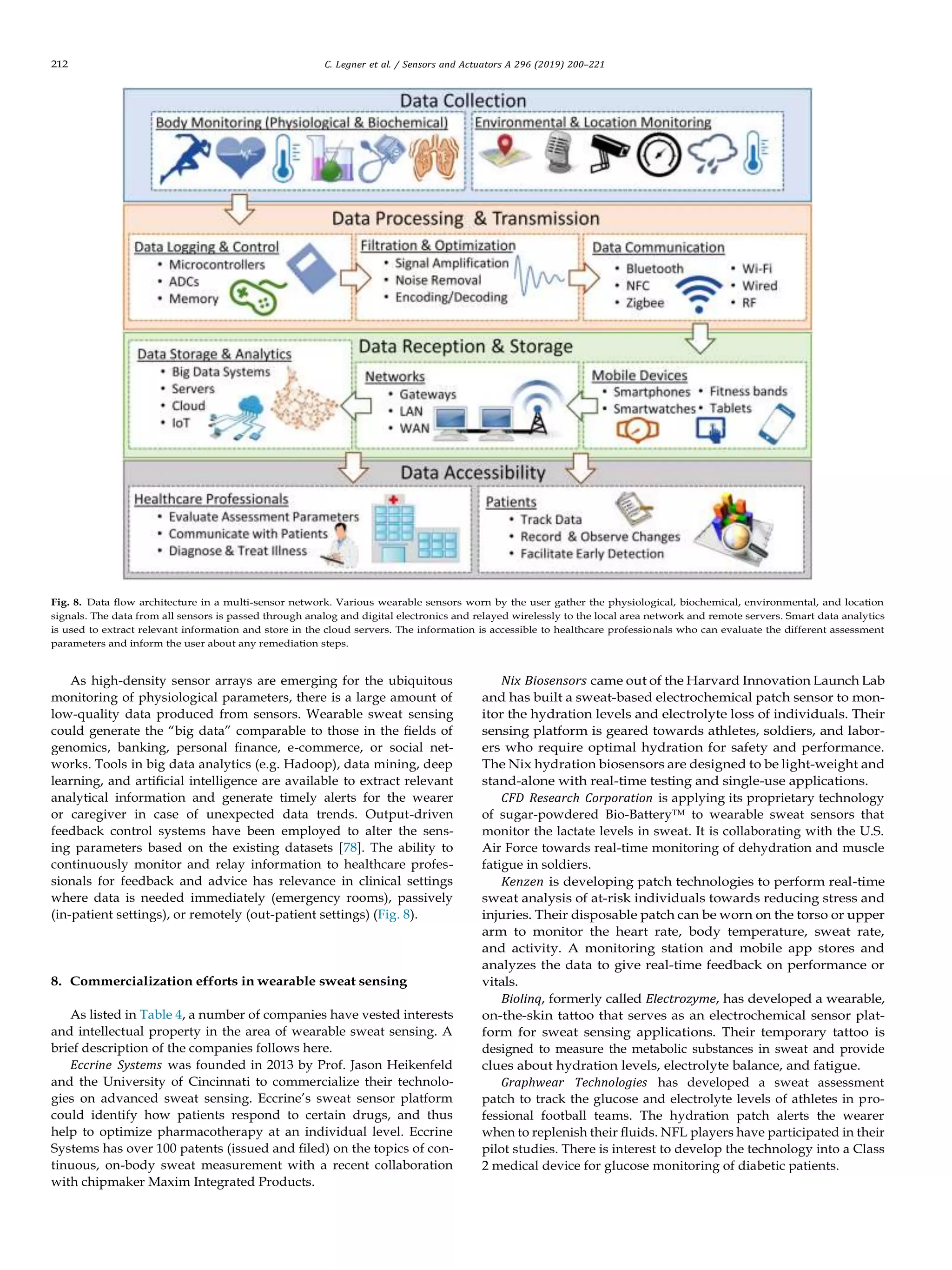 212 C. Legner et al. / Sensors and Actuators A 296 (2019) 200–221
Fig. 8. Data ﬂow architecture in a multi-sensor network. Various wearable sensors worn by the user gather the physiological, biochemical, environmental, and location
signals. The data from all sensors is passed through analog and digital electronics and relayed wirelessly to the local area network and remote servers. Smart data analytics
is used to extract relevant information and store in the cloud servers. The information is accessible to healthcare professionals who can evaluate the different assessment
parameters and inform the user about any remediation steps.
As high-density sensor arrays are emerging for the ubiquitous
monitoring of physiological parameters, there is a large amount of
low-quality data produced from sensors. Wearable sweat sensing
could generate the “big data” comparable to those in the ﬁelds of
genomics, banking, personal ﬁnance, e-commerce, or social net-
works. Tools in big data analytics (e.g. Hadoop), data mining, deep
learning, and artiﬁcial intelligence are available to extract relevant
analytical information and generate timely alerts for the wearer
or caregiver in case of unexpected data trends. Output-driven
feedback control systems have been employed to alter the sens-
ing parameters based on the existing datasets [78]. The ability to
continuously monitor and relay information to healthcare profes-
sionals for feedback and advice has relevance in clinical settings
where data is needed immediately (emergency rooms), passively
(in-patient settings), or remotely (out-patient settings) (Fig. 8).
8. Commercialization efforts in wearable sweat sensing
As listed in Table 4, a number of companies have vested interests
and intellectual property in the area of wearable sweat sensing. A
brief description of the companies follows here.
Eccrine Systems was founded in 2013 by Prof. Jason Heikenfeld
and the University of Cincinnati to commercialize their technolo-
gies on advanced sweat sensing. Eccrine’s sweat sensor platform
could identify how patients respond to certain drugs, and thus
help to optimize pharmacotherapy at an individual level. Eccrine
Systems has over 100 patents (issued and ﬁled) on the topics of con-
tinuous, on-body sweat measurement with a recent collaboration
with chipmaker Maxim Integrated Products.
Nix Biosensors came out of the Harvard Innovation Launch Lab
and has built a sweat-based electrochemical patch sensor to mon-
itor the hydration levels and electrolyte loss of individuals. Their
sensing platform is geared towards athletes, soldiers, and labor-
ers who require optimal hydration for safety and performance.
The Nix hydration biosensors are designed to be light-weight and
stand-alone with real-time testing and single-use applications.
CFD Research Corporation is applying its proprietary technology
of sugar-powdered Bio-BatteryTM to wearable sweat sensors that
monitor the lactate levels in sweat. It is collaborating with the U.S.
Air Force towards real-time monitoring of dehydration and muscle
fatigue in soldiers.
Kenzen is developing patch technologies to perform real-time
sweat analysis of at-risk individuals towards reducing stress and
injuries. Their disposable patch can be worn on the torso or upper
arm to monitor the heart rate, body temperature, sweat rate,
and activity. A monitoring station and mobile app stores and
analyzes the data to give real-time feedback on performance or
vitals.
Biolinq, formerly called Electrozyme, has developed a wearable,
on-the-skin tattoo that serves as an electrochemical sensor plat-
form for sweat sensing applications. Their temporary tattoo is
designed to measure the metabolic substances in sweat and provide
clues about hydration levels, electrolyte balance, and fatigue.
Graphwear Technologies has developed a sweat assessment
patch to track the glucose and electrolyte levels of athletes in pro-
fessional football teams. The hydration patch alerts the wearer
when to replenish their ﬂuids. NFL players have participated in their
pilot studies. There is interest to develop the technology into a Class
2 medical device for glucose monitoring of diabetic patients.
 