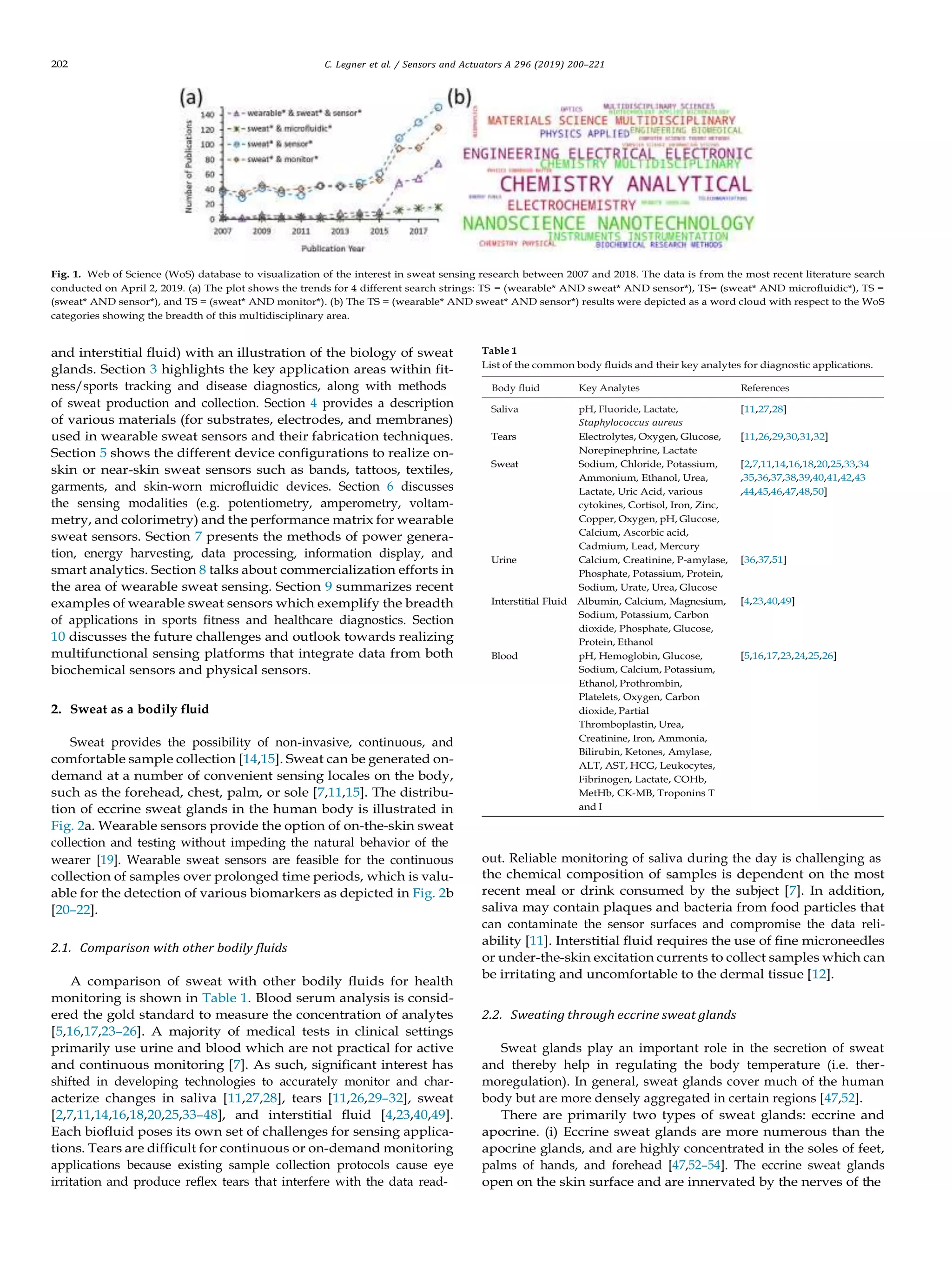 202 C. Legner et al. / Sensors and Actuators A 296 (2019) 200–221
Fig. 1. Web of Science (WoS) database to visualization of the interest in sweat sensing research between 2007 and 2018. The data is from the most recent literature search
conducted on April 2, 2019. (a) The plot shows the trends for 4 different search strings: TS = (wearable* AND sweat* AND sensor*), TS= (sweat* AND microﬂuidic*), TS =
(sweat* AND sensor*), and TS = (sweat* AND monitor*). (b) The TS = (wearable* AND sweat* AND sensor*) results were depicted as a word cloud with respect to the WoS
categories showing the breadth of this multidisciplinary area.
and interstitial ﬂuid) with an illustration of the biology of sweat
glands. Section 3 highlights the key application areas within ﬁt-
ness/sports tracking and disease diagnostics, along with methods
Table 1
List of the common body ﬂuids and their key analytes for diagnostic applications.
Body ﬂuid Key Analytes References
of sweat production and collection. Section 4 provides a description
of various materials (for substrates, electrodes, and membranes)
used in wearable sweat sensors and their fabrication techniques.
Section 5 shows the different device conﬁgurations to realize on-
skin or near-skin sweat sensors such as bands, tattoos, textiles,
garments, and skin-worn microﬂuidic devices. Section 6 discusses
the sensing modalities (e.g. potentiometry, amperometry, voltam-
metry, and colorimetry) and the performance matrix for wearable
sweat sensors. Section 7 presents the methods of power genera-
tion, energy harvesting, data processing, information display, and
smart analytics. Section 8 talks about commercialization efforts in
the area of wearable sweat sensing. Section 9 summarizes recent
examples of wearable sweat sensors which exemplify the breadth
of applications in sports ﬁtness and healthcare diagnostics. Section
10 discusses the future challenges and outlook towards realizing
multifunctional sensing platforms that integrate data from both
biochemical sensors and physical sensors.
2. Sweat as a bodily ﬂuid
Sweat provides the possibility of non-invasive, continuous, and
comfortable sample collection [14,15]. Sweat can be generated on-
demand at a number of convenient sensing locales on the body,
such as the forehead, chest, palm, or sole [7,11,15]. The distribu-
tion of eccrine sweat glands in the human body is illustrated in
Fig. 2a. Wearable sensors provide the option of on-the-skin sweat
collection and testing without impeding the natural behavior of the
Saliva pH, Fluoride, Lactate,
Staphylococcus aureus
Tears Electrolytes, Oxygen, Glucose,
Norepinephrine, Lactate
Sweat Sodium, Chloride, Potassium,
Ammonium, Ethanol, Urea,
Lactate, Uric Acid, various
cytokines, Cortisol, Iron, Zinc,
Copper, Oxygen, pH, Glucose,
Calcium, Ascorbic acid,
Cadmium, Lead, Mercury
Urine Calcium, Creatinine, P-amylase,
Phosphate, Potassium, Protein,
Sodium, Urate, Urea, Glucose
Interstitial Fluid Albumin, Calcium, Magnesium,
Sodium, Potassium, Carbon
dioxide, Phosphate, Glucose,
Protein, Ethanol
Blood pH, Hemoglobin, Glucose,
Sodium, Calcium, Potassium,
Ethanol, Prothrombin,
Platelets, Oxygen, Carbon
dioxide, Partial
Thromboplastin, Urea,
Creatinine, Iron, Ammonia,
Bilirubin, Ketones, Amylase,
ALT, AST, HCG, Leukocytes,
Fibrinogen, Lactate, COHb,
MetHb, CK-MB, Troponins T
and I
[11,27,28]
[11,26,29,30,31,32]
[2,7,11,14,16,18,20,25,33,34
,35,36,37,38,39,40,41,42,43
,44,45,46,47,48,50]
[36,37,51]
[4,23,40,49]
[5,16,17,23,24,25,26]
wearer [19]. Wearable sweat sensors are feasible for the continuous
collection of samples over prolonged time periods, which is valu-
able for the detection of various biomarkers as depicted in Fig. 2b
[20–22].
2.1. Comparison with other bodily ﬂuids
A comparison of sweat with other bodily ﬂuids for health
monitoring is shown in Table 1. Blood serum analysis is consid-
ered the gold standard to measure the concentration of analytes
[5,16,17,23–26]. A majority of medical tests in clinical settings
primarily use urine and blood which are not practical for active
and continuous monitoring [7]. As such, signiﬁcant interest has
shifted in developing technologies to accurately monitor and char-
acterize changes in saliva [11,27,28], tears [11,26,29–32], sweat
[2,7,11,14,16,18,20,25,33–48], and interstitial ﬂuid [4,23,40,49].
Each bioﬂuid poses its own set of challenges for sensing applica-
tions. Tears are difﬁcult for continuous or on-demand monitoring
applications because existing sample collection protocols cause eye
irritation and produce reﬂex tears that interfere with the data read-
out. Reliable monitoring of saliva during the day is challenging as
the chemical composition of samples is dependent on the most
recent meal or drink consumed by the subject [7]. In addition,
saliva may contain plaques and bacteria from food particles that
can contaminate the sensor surfaces and compromise the data reli-
ability [11]. Interstitial ﬂuid requires the use of ﬁne microneedles
or under-the-skin excitation currents to collect samples which can
be irritating and uncomfortable to the dermal tissue [12].
2.2. Sweating through eccrine sweat glands
Sweat glands play an important role in the secretion of sweat
and thereby help in regulating the body temperature (i.e. ther-
moregulation). In general, sweat glands cover much of the human
body but are more densely aggregated in certain regions [47,52].
There are primarily two types of sweat glands: eccrine and
apocrine. (i) Eccrine sweat glands are more numerous than the
apocrine glands, and are highly concentrated in the soles of feet,
palms of hands, and forehead [47,52–54]. The eccrine sweat glands
open on the skin surface and are innervated by the nerves of the
 