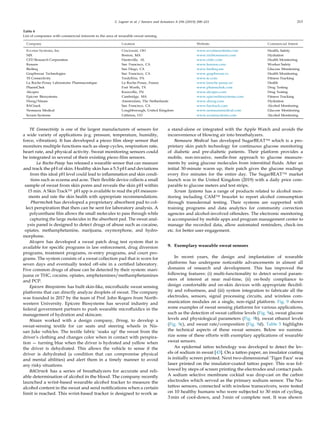 C. Legner et al. / Sensors and Actuators A 296 (2019) 200–221 213
Table 4
List of companies with commercial interests in the area of wearable sweat sensing.
Company Location Website Commercial Intent
Eccrine Systems, Inc. Cincinnati, OH www.eccrinesystems.com Health, Safety
NIX Boston, MA www.nixbiosensors.com Hydration
CFD Research Corporation Huntsville, AL www.cfdrc.com Health Monitoring
Kenzen San Francisco, CA www.kenzen.com Worker Safety
Biolinq San Diego, CA www.biolinq.me Glucose Monitoring
Graphwear Technologies San Francisco, CA www.graphwear.co Health Monitoring
TE Connectivity Tredyffrin, PA www.te.com Fitness Tracking
La Roche-Posay Laboratoire Pharmaceutique La Roche-Posay, France www.laroche-posay.us Health
PharmChek Fort Worth, TX www.pharmchek.com Drug Testing
Alcopro Knoxville, TN www.alcopro.com Drug Testing
Epicore Biosystems Cambridge, MA www.epicorebiosystems.com Fitness Tracking
Droog/Nissan Amsterdam, The Netherlands www.droog.com Hydration
BACtrack San Francisco, CA www.bactrack.com Alcohol Monitoring
Nemaura Medical Loughborough, United Kingdom www.nemauramedical.com Glucose Monitoring
Scram Systems Littleton, CO www.scramsystems.com Alcohol Monitoring
TE Connectivity is one of the largest manufacturers of sensors for
a wide variety of applications (e.g. pressure, temperature, humidity,
force, vibration). It has developed a piezo ﬁlm sleep sensor that
monitors multiple functions such as sleep cycles, respiration rate,
heart rate, and physical activity. Sweat monitoring sensors could
be integrated in several of their existing piezo ﬁlm sensors.
La Roche-Posay has released a wearable sensor that can measure
and track the pH of skin. Healthy skin has a 5.5 pH and deviations
from this ideal pH level could lead to inﬂammation and skin condi-
tions such as eczema and acne. Their ﬂexible device collects a small
sample of sweat from skin pores and reveals the skin pH within
15 min. A Skin TrackTM pH app is available to read the pH measure-
ments and rate the skin health with appropriate recommendations.
Pharmchek has developed a proprietary absorbent pad to col-
lect perspiration that then can be sent for laboratory analysis. A
polyurethane ﬁlm allows the small molecules to pass through while
capturing the large molecules in the absorbent pad. The sweat anal-
ysis panel is designed to detect drugs of abuse such as cocaine,
opiates, methamphetamine, marijuana, oxymorphone, and hydro-
morphone.
Alcopro has developed a sweat patch drug test system that is
available for speciﬁc programs in law enforcement, drug diversion
programs, treatment programs, re-entry programs, and court pro-
grams. The system consists of a sweat collection pad that is worn for
seven days and eventually tested off-site in a certiﬁed laboratory.
Five common drugs of abuse can be detected by their system: mari-
juana or THC, cocaine, opiates, amphetamines/methamphetamines
and PCP.
Epicore Biosystems has built skin-like, microﬂuidic sweat sensing
platforms that can directly analyze droplets of sweat. The company
was founded in 2017 by the team of Prof. John Rogers from North-
western University. Epicore Biosystems has several industry and
federal government partners to push wearable microﬂuidics in the
management of hydration and skincare.
Nissan worked with a design company, Droog, to develop a
sweat-sensing textile for car seats and steering wheels in Nis-
san Juke vehicles. The textile fabric ‘soaks up’ the sweat from the
driver’s clothing and changes color when in contact with perspira-
tion — turning blue when the driver is hydrated and yellow when
the driver is dehydrated. This allows the vehicle to sense if the
driver is dehydrated (a condition that can compromise physical
and mental abilities) and alert them in a timely manner to avoid
any risky situations.
BACtrack has a series of breathalyzers for accurate and reli-
able determination of alcohol in the blood. The company recently
launched a wrist-based wearable alcohol tracker to measure the
alcohol content in the sweat and send notiﬁcations when a certain
limit is reached. This wrist-based tracker is designed to work as
a stand-alone or integrated with the Apple Watch and avoids the
inconvenience of blowing air into breathalyzers.
Nemaura Medical has developed SugarBEATTM which is a pro-
prietary skin patch technology for continuous glucose monitoring
of diabetic and pre-diabetic patients. Their platform provides a
mobile, non-invasive, needle-free approach to glucose measure-
ments by using glucose molecules from interstitial ﬂuids. After an
initial 30-minute warm up, their patch gives the glucose readings
every ﬁve minutes for the entire day. The SugarBEATTM market
launch was in the United Kingdom (2019) with a daily price com-
parable to glucose meters and test strips.
Scram Systems has a range of products related to alcohol mon-
itoring including CAMTM bracelet to report alcohol consumption
through transdermal testing. Their systems are supported with
training programs and data analytics for community correction
agencies and alcohol-involved offenders. The electronic monitoring
is accompanied by mobile apps and program management center to
manage the recorded data, allow automated reminders, check-ins
etc. for better user engagement.
9. Exemplary wearable sweat sensors
In recent years, the design and implantation of wearable
platforms has undergone noticeable advancements in almost all
domains of research and development. This has improved the
following features: (i) multi-functionality to detect several param-
eters of interest at near real-time, (ii) on-body compliance to
design comfortable and on-skin devices with appropriate ﬂexibil-
ity and robustness, and (iii) system integration to fabricate all the
electrodes, sensors, signal processing circuits, and wireless com-
munication modules on a single, non-rigid platform. Fig. 9 shows
some examples of sweat sensing platforms for various applications,
such as the detection of sweat caffeine levels (Fig. 9a), sweat glucose
levels and physiological parameters (Fig. 9b), sweat ethanol levels
(Fig. 9c), and sweat rate/composition (Fig. 9d). Table 5 highlights
the technical aspects of these sweat sensors. Below we summa-
rize some of these efforts with exemplary applications of wearable
sweat sensors.
An epidermal tattoo technology was developed to detect the lev-
els of sodium in sweat [43]. On a tattoo paper, an insulator coating
is initially screen printed. Next two-dimensional ‘Tiger Face’ was
laser printed on the insulator-coated tattoo paper. This was fol-
lowed by steps of screen printing the electrodes and contact pads.
A sodium selective membrane cocktail was drop-cast on the carbon
electrodes which served as the primary sodium sensor. The Na-
tattoo sensors, connected with wireless transceivers, were tested
on 10 healthy humans who were subjected to 30 min of cycling,
3 min of cool-down, and 3 min of complete rest. It was shown
 