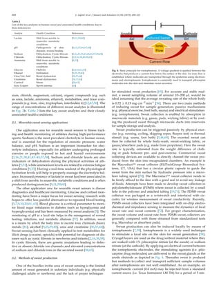 204 C. Legner et al. / Sensors and Actuators A 296 (2019) 200–221
Table 2
List of the key analytes in human sweat and associated health conditions due to
their deﬁciencies.
Analyte Health Condition References
Lactate Shift from aerobic to
anaerobic metabolic
conditions
pH Pathogenesis of skin
diseases, wound healing
[9,11,59,60]
[8,12,57,66,67,68]
Sodium Dehydration, Cystic ﬁbrosis [2,16,21,38,43,44,45,57,58,65]
Chloride Dehydration, Cystic ﬁbrosis [2,9,16,38,48,58,65]
Ammonia Shift from aerobic to
anaerobic metabolic
conditions
[9,33]
Glucose Diabetes [5,9,10,61,62]
Ethanol Inebriation [9,25,39,40]
Urea/Uric Acid Renal dysfunction [36,37,64]
Creatinine Renal dysfunction [36,37,64]
Cortisol Stress [20,63]
Iron, Copper Sports anemia [16]
sium, chloride, magnesium, calcium), organic compounds (e.g. such
as urea, lactate, ammonia, ethanol), metabolites, and trace com-
pounds (e.g. iron, zinc, tryptophan, interleukin 6) [12,47,56]. The
range of concentrations of different sweat analytes is illustrated
in Fig. 2b. Table 2 lists the key sweat analytes and their closely
associated health conditions.
3.1. Wearable sweat sensing applications
One application area for wearable sweat sensors is ﬁtness track-
ing and health monitoring of athletes during high-performance
sports. Sodium is the most prevalent electrolyte in human sweat,
and is essential for the regulation of osmotic pressure, water
balance, and pH. Sodium is an important biomarker for elec-
trolyte imbalance, especially for athletes undergoing prolonged
exercise or people exposed to hot and humid environments
[2,16,21,38,41,43–45,57,58]. Sodium and chloride levels are also
indicators of dehydration during the physical activities of ath-
letes [9,51], while ammonium levels are related to extreme fatigue
conditions [9,33]. Having a real-time readout of the physiological
hydration levels will help to properly manage the electrolyte bal-
ance. Increased presence of lactate in sweat has been associated in
a shift from aerobic to anaerobic metabolic conditions and is often
produced during exercise [9,11,59,60].
The other application area for wearable sweat sensors is disease
diagnostics and healthcare monitoring. Glucose and cortisol mon-
itoring have been a major focus for sweat sensing research with
hopes to offer less painful alternatives to repeated blood testing
[5,7,9,10,20,61–63]. Blood glucose is a critical parameter to moni-
tor blood sugar imbalances in diabetes (such as hypoglycemia and
hyperglycemia) and has been measured by sweat analysis [5]. The
monitoring of pH at a local site helps in the management of wound
healing, infections, and metabolic alkalosis [57]. In addition, sweat
is a means by which the body tries to excrete toxic chemicals (heavy
metals [16], alcohol [9,25,39,40], urea and creatinine [36,37,64]).
Sweat sensing has been clinically applied to test metabolites for
illicit drugs (cocaine, opioids) with potential for diagnosis of dis-
eases such as cystic ﬁbrosis in newborns and infants [2,16,38,58].
In cystic ﬁbrosis, there are genetic mutations leading to defec-
tive or absent chloride ion channels and elevated concentrations
of sodium and chloride ions in the secreted sweat [58,65].
3.2. Methods of sweat production
One of the hurdles in the area of sweat sensing is the limited
amount of sweat generated in sedentary individuals (e.g. physically
challenged adults or newborns) and the lack of proper techniques
Fig. 4. Basic principle for iontophoresis. A voltage gradient is applied between the
electrodes that produces a current ﬂow below the surface of the skin. An ionic ﬂow is
established where molecules are transported through the epidermis using electroos-
mosis and electrophoresis. Iontophoresis is commonly used to transport pilocarpine
molecules into the skin and stimulate sweat secretion.
for stimulated sweat production [65]. For accurate and stable read-
out, a sweat sampling volume of around 10–200 µL would be
ideal assuming that the average sweating rate of the whole body
is 0.72 ± 0.13 mg cm−2
min-1
[56]. There are two main methods
of inducing sweat for sample generation: passive mechanisms
(e.g. physical exercise, foot bath, sauna) and electrical stimulation
(e.g. iontophoresis). Sweat collection is enabled by absorption in
macroscale materials (e.g. gauze, pads, wicking fabric) or by rout-
ing the produced sweat through microscale ducts into reservoirs
for sample storage and analysis.
Sweat production can be triggered passively by physical exer-
cise (e.g. running, cycling, skipping ropes, Burpee test) or thermal
stimuli (e.g. sauna, foot bath) [5,46,69]. The excreted sweat can
then be collected by whole body-wash, sweat-wicking fabric, or
gauze/absorbent pads (e.g. made from propylene). Here the sweat
rate is typically estimated from the weight difference of cloth-
ing or pads between pre- and post-exercise. Commercial sweat
collecting devices are available to directly channel the sweat pro-
duced from the skin into encapsulated chambers. An example is
the MacroductTM sweat collector (ELITechGroup Biomedical Sys-
tems, UT, USA) that has a circular plastic capsule to guide the
sweat from the skin surface by hydraulic pressure into a micro-
bore tubing spiral [70]. The MacroductTM sweat collector needs to
be ﬁrmly afﬁxed to the skin with a good seal to avoid any leakage
of ﬂuids. Attempts have been made to develop sweat collectors in
polydimethylsiloxane (PDMS) where sweat is collected by a small
hole in the polymer and attached tubing [19,71]. The PDMS sweat
collector was packaged as a wristwatch and interfaced with cir-
cuitry for wireless measurement of sweat conductivity. Recently,
PDMS sweat collectors have been integrated with on-chip electro-
chemical and impedance sensing to measure the dynamics of local
sweat rate and sweat contents [72]. For proper characterization,
the sweat volume and sweat rate from PDMS sweat collectors are
generally compared with those obtained from standardized tests
(e.g. Macroduct or absorbent pads).
Sweat production can also be induced locally by means of
iontophoresis [7,39]. Iontophoresis is a widely used technique
to stimulate a local site on the skin for sweat generation [58].
Cryogel layers are used as the drug sorbent material where they
are soaked with 1% pilocarpine nitrate (at the anode) or sodium
nitrate (at the cathode). By applying an electrical current between
the iontophoretic electrodes, the stimulating agonists (i.e. pilo-
carpine drug molecules) are delivered to the sweat glands at the
anode electrode as depicted in Fig. 4. Thereafter sweat is produced
but methods to collect and transport sufﬁcient sample volumes
after iontophoresis are not well established. As an example, an
iontophoretic current (0.6 mA) may be injected from a standard
current source (i.e. Texas Instrument LM 334) for a period of 5 min
 