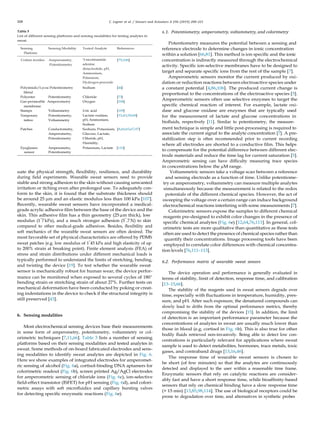 208 C. Legner et al. / Sensors and Actuators A 296 (2019) 200–221
Table 3
List of different sensing platforms and sensing modalities for testing analytes in
sweat.
6.1. Potentiometry, amperometry, voltammetry, and colorimetry
Potentiometry measures the potential between a sensing and
Sensing
Platform
Sensing Modality Tested Analyte References reference electrode to determine changes in ionic concentration
within a solution [66,81]. This method is ion speciﬁc and the ionic
Cotton textiles Amperometry,
Potentiometry
'3-nicotinamide
adenine
dinucleotide, pH,
Ammonium,
Potassium,
Hydrogen peroxide
[79,106] concentration is indirectly measured through the electrochemical
activity. Speciﬁc ion-selective membranes have to be designed to
target and separate speciﬁc ions from the rest of the sample [7].
Amperometric sensors monitor the current produced by oxi-
dation or reduction reactions between electroactive species under
Polyimide/Lycra Potentiometry Sodium [44]
blend
Polyester Potentiometry Chloride [73]
Gas-permeable Amperometry Oxygen [108]
membrane
Stamps Voltammetry Uric acid [109]
a constant potential [4,86,106]. The produced current change is
proportional to the concentrations of the electroactive species [5].
Amperometric sensors often use selective enzymes to target the
speciﬁc chemical reaction of interest. For example, lactate oxi-
dase and glucose oxidase are enzymes that are typically used
Temporary
tattoo
Potentiometry,
Voltammetry
Lactate oxidase,
pH, Ammonium,
Sodium
[33,43,59,68] for the measurement of lactate and glucose concentrations in
bioﬂuids, respectively [11]. Similar to potentiometry, the measure-
Patches Conductometry,
Amperometry,
Potentiometry
Sodium, Potassium, [8,60,65,67,97]
Glucose, Lactate,
Chloride, pH,
Humidity,
ment technique is simple and little post-processing is required to
associate the current signal to the analyte concentration [7]. A pre-
stabilization step is often recommended prior to current recording
where all electrodes are shorted to a conductive ﬁlm. This helps
Eyeglasses
sensor
Amperometry,
Potentiometry
Potassium, Lactate [110]
to compensate for the potential difference between different elec-
trode materials and reduce the time lag for current saturation [5].
Amperometric sensing can have difﬁculty measuring trace species
in concentrations below the µM range.
uate the physical strength, ﬂexibility, resilience, and durability
during ﬁeld experiments. Wearable sweat sensors need to provide
stable and strong adhesion to the skin without causing unwanted
irritation or itching even after prolonged use. To adequately con-
form to the skin, it is found that the substrate thickness should
be around 25 µm and an elastic modulus less than 100 kPa [107].
Recently, wearable sweat sensors have incorporated a medical-
grade acrylic adhesive ﬁlm between the base of the device and the
skin. This adhesive ﬁlm has a thin geometry (25 µm thick), low
modulus (1˜7 kPa), and a much stronger adhesion (5˜.7 N) to skin
compared to other medical-grade adhesives. Besides, ﬂexibility and
soft mechanics of the wearable sweat sensors are often desired. The
most favorable set of physical characteristics are offered by PDMS
sweat patches (e.g. low modulus of 1˜45 kPa and high elasticity of up
to 200% strain at breaking point). Finite element analysis (FEA) of
stress and strain distributions under different mechanical loads is
typically performed to understand the limits of stretching, bending,
and twisting the device [19]. To test whether the wearable sweat
sensor is mechanically robust for human wear, the device perfor-
mance can be monitored when exposed to several cycles of 180◦
bending strain or stretching strain of about 27%. Further tests on
mechanical deformation have been conducted by poking or creat-
ing indentations in the device to check if the structural integrity is
still preserved [43].
6. Sensing modalities
Most electrochemical sensing devices base their measurements
in some form of amperometry, potentiometry, voltammetry or col-
orimetric techniques [7,11,66]. Table 3 lists a number of sensing
platforms based on their sensing modalities and tested analytes in
sweat. Some methods of on-board fabricated electrodes and sens-
ing modalities to identify sweat analytes are depicted in Fig. 6.
Here we show examples of integrated electrodes for amperomet-
ric sensing of alcohol (Fig. 6a), cortisol-binding DNA aptamers for
colorimetric readout (Fig. 6b), screen printed Ag/AgCl electrodes
for amperometric sensing of chloride ions (Fig. 6c), ion-selective
ﬁeld-effect transistor (ISFET) for pH sensing (Fig. 6d), and colori-
metric assays with soft microﬂuidics and capillary bursting valves
for detecting speciﬁc enzymatic reactions (Fig. 6e).
Voltammetric sensors take a voltage scan between a reference
and sensing electrode as a function of time. Unlike potentiome-
try or amperometry, voltammetry can measure multiple analytes
simultaneously because the measurement is related to the redox
potentials of the different chemical species. However, the act of
sweeping the voltage over a certain range can induce background
electrochemical reactions interfering with some measurements [7].
Colorimetric sensors expose the samples to different chemical
reagents pre-designed to exhibit color changes in the presence of
speciﬁc chemical analytes (Fig. 6e) [12,64,76,111]. In general, col-
orimetric tests are more qualitative than quantitative as these tests
often are used to detect the presence of chemical species rather than
quantify their concentrations. Image processing tools have been
employed to correlate color differences with chemical concentra-
tion levels [76,111–113].
6.2. Performance matrix of wearable sweat sensors
The device operation and performance is generally evaluated in
terms of stability, limit of detection, response time, and calibration
[13–15,66].
The stability of the reagents used in sweat sensors degrade over
time, especially with ﬂuctuations in temperature, humidity, pres-
sure, and pH. After such exposure, the denatured compounds can
slowly lead to drifts from the optimal performance metrics, thereby
compromising the stability of the devices [15]. In addition, the limit
of detection is an important performance parameter because the
concentrations of analytes in sweat are usually much lower than
those in blood (e.g. cortisol in Fig. 6b). This is also true for other
bodily ﬂuids retrieved non-invasively. Being able to detect low con-
centrations is particularly relevant for applications where sweat
sample is used to detect metabolites, hormones, trace metals, toxic
gases, and contraband drugs [13,16,46].
The response time of wearable sweat sensors is chosen to
be short (of few minutes) so that the analytes are continuously
detected and displayed to the user within a reasonable time frame.
Enzymatic sensors that rely on catalytic reactions are consider-
ably fast and have a short response time, while bioafﬁnity-based
sensors that rely on chemical binding have a slow response time
(> 15 min) [13,85,98,114]. The use of biological receptors could be
prone to degradation over time, and alternatives in synthetic probes
 