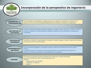                        Incorporación de la perspectiva de ingenieríaCALIDADHERRAMIENTAS Y METODOSPROCESO DE INGENIERIAGESTION DE LA INGENIERIAGESTION DE LA CONFIGURACION