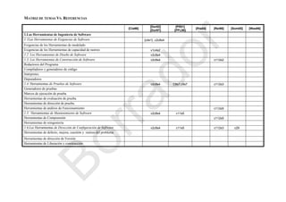 MATRIZ DE TEMAS VS. REFERENCIAS
[Cla96]
[Dor02]
{Dor97}
[Pfl01]
{PFL98}
[Pre04] [Rei96] [Som05] [Was96]
1.Las Herramientas de Ingeniería de Software
1.1Las Herramientas de Exigencias de Software {c4s1} ,v2c8s4
Exigencias de los Herramientas de modelado
Exigencias de los Herramientas de capacidad de rastreo. v1c4s2
1.2 Los Herramientas de Diseño de Software v2c8s4
1.3. Los Herramientas de Construcción de Software v2c8s4 c112s2
Redactores del Programa
Compiladores y generadores de código
Intérpretes.
Depuradores
1.4. Herramientas de Pruebas de Software v2c8s4 C8s7,c9s7 c112s3
Generadores de pruebas
Marcos de ejecución de prueba
Herramientas de evaluación de prueba
Herramientas de dirección de prueba.
Herramientas de análisis de Funcionamiento c112s5
1.5. Herramientas de Mantenimiento de Software v2c8s4 c11s5
Herramientas de Comprensión c112s5
Herramientas de reingeniería
1.6.Las Herramientas de Dirección de Configuración de Software v2c8s4 c11s5 c112s3 c29
Herramientas de defecto, mejora, cuestión y rastreo del problema
Herramientas de dirección de Versión
Herramientas de Liberación y construcción
Borrador
 