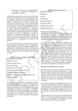 5. Proporcionar una base para el desarrollo planes
de estudio, certificaciones individuales y
materiales para licencias.
El primero de estos objetivos una visión consistente de la
ingeniería del software fue proporcionada por el proceso
de desarrollo consistente en aproximadamente 500
revisores de 42 países en la fase Hombre de Piedra, (1998-
2001), la cual condujo a la versión de prueba; 120
revisores de 21 países en la fase Hombre de Hierro (2003,
la cual genero la versión 2004. Información adicional
sobre el proceso, se encuentra disponible en Prefacio y en
la Web (http://www.swebok.org/). Se contactaron
sociedades profesionales y agencias públicas involucradas
con la ingeniería del software para que fueran conscientes
del proyecto y se les invitó a participar en el proceso de
desarrollo. Se reclutaron coordinadores asociados en
América del Norte, los países del pacífico y Europa. Se
hicieron presentaciones del proyecto en acontecimientos
internacionales y se planificaron otros para el año
posterior.
El segundo de los objetivos, el deseo de definir fronteras
para la ingeniería del software, motiva la organización
fundamental de esta guía. El material reconocido como
perteneciente a la Ingeniería del software está organizado
en las 10 áreas de conocimiento (AC) enumeradas en la
Tabla 1. Cada una de estas AC es tratada como un capítulo
de la guía.
Tabla 1 Áreas de conocimiento del SWEBOK
Requerimientos del software
Diseño del software
Construcción del software
Pruebas del software
Mantenimiento del software
Gestión de la configuración del software
Gestión en la ingeniería del software
Métodos y Herramientas de la ingeniería del software
Calidad del software
Al establecer la frontera, también es importante identificar
que disciplinas comparten tal frontera, y a menudo, una
intersección común con la ingeniería del software, A tal
respecto, la guía reconoce otras 8 disciplinas relacionadas,
enumeradas en la Tabla 2 (ver Capítulo 12, Disciplinas
relacionadas con la ingeniería del software). Sin embargo,
no es objetivo de la guía del SWEBOK caracterizar el
conocimiento de las disciplinas relacionadas, sino el
conociendo que es visto como específico a la ingeniería
del software
Tabla 2 Disciplinas relacionadas
Ingeniería informática
Informática
Gestión
Matemáticas
Gestión de proyectos
Gestión de calidad
Ergonomía del software
Ingeniería de sistemas
ORGANIZACIÓN JERÁRQUICA
La organización de las AC en los capítulos proporciona el
tercer objetivo del proyecto – una caracterización de los
contenidos de la ingeniería del software. Especificaciones
detalladas por el equipo de coordinadores editoriales a los
coordinadores asociados en encuentra en el Apéndice A.
La guía utiliza una organización jerárquica para
descomponer cada área de conocimiento en un conjunto de
temas catalogados. Una descomposición en 2 o 3 niveles
proporciona una manera razonable de encontrar los temas.
La guía trata los temas seleccionados de una manera
compatible con las escuelas de pensamiento mayoritarias y
con las descomposiciones encontradas en las
organizaciones, literatura y estándares. La descomposición
no presupone ningún dominio de aplicación particular,
forma de negocio, filosofía de gestión, métodos de
desarrollo, etc. La extensión de cada tema es la justa para
entender la naturaleza de los temas y para que el lector
pueda referirse a la literatura de forma satisfactoria.
Después de todo, el cuerpo de conocimiento se encuentra
en el material referenciado y no en la guía en sí misma.
MATERIALES DE REFERENCIA Y MATRICES
Para proporcionar el acceso a los temas de interés de la
guía – el cuarto de los objetivos del proyecto – la guía
identifica material de referencia para cada AC, incluyendo
capítulos de libro, artículos u otras fuentes de reconocido
prestigio. Cada AC incluye una matriz relacionando la
literatura con los temas. El total de la literatura citada
intenta ser el adecuado para un graduado con 4 años de
experiencia.
En esta edición de la guía, las referencias de todas las AC
forman unas 500 páginas de material, lo cual era una de
las especificaciones a la hora de crear el SWEBOK. Se
puede argumentar que algunas AC, por ejemplo el diseño
del software, se merecen más referencias que otras, y
puede que este criterio se aplique a futuras ediciones de la
guía.
Además, nótese que la guía no busca la completitud en sus
referencias. Existe mucho material importante y relevante
que no se ha sido incluido. El material fue en parte
seleccionado por que cubre los temas descritos.
Borrador
 