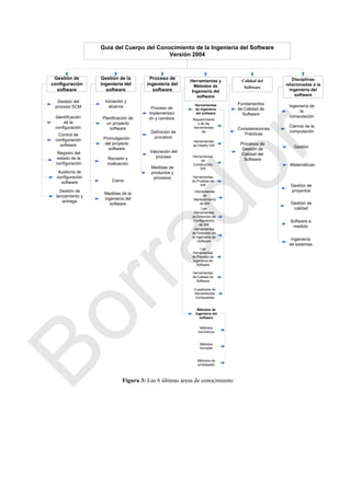Guía del Cuerpo del Conocimiento de la Ingeniería del Software
Versión 2004
Gestión de
configuración
software
Gestión de la
ingeniería del
software
Proceso de
ingeniería del
software
Herramientas y
Métodos de
Ingeniería del
software
Gestión del
proceso SCM
Identificación
de la
configuración
Control de
configuración
software
Registro del
estado de la
configuración
Iniciación y
alcance
Planificación de
un proyecto
software
Promulgación
del proyecto
software
Revisión y
evaluación
Proceso de
implementaci
ón y cambios
Definición de
procesos
Herramientas
de Ingeniería
del software
Requerimiento
s de las
herramientas
sw
Herramientas
de Diseño SW
Calidad del
Software
Auditoría de
configuración
software
Gestión de
lanzamiento y
entrega
Cierre
Medidas de la
ingeniería del
software
Valoración del
proceso Herramientas
de
Construcción
SW
Herramientas
de Pruebas de
SW
Fundamentos
de Calidad de
Software
Consideraciones
Prácticas
Procesos de
Gestión de
Calidad del
Software
Medidas de
productos y
procesos
Disciplinas
relacionadas a la
ingeniería del
software
Ingeniería de
la
computación
Ciencia de la
computación
Gestión
Matemáticas
Herramientas
de
Mantenimiento
de SW
Las
Herramientas
de Dirección de
Configuración
de SW
Herramientas
de Dirección en
la Ingeniería de
Software
Las
Herramientas
de Proceso de
Ingeniería de
Software
Herramientas
de Calidad de
Software
Cuestiones de
Herramientas
Compuestas
Métodos
heurísticos
Métodos de
Ingeniería del
software
Métodos de
prototipado
Métodos
formales
Gestión de
proyectos
Gestión de
calidad
Software a
medida
Ingeniería
de sistemas
Figura 3: Las 6 últimas áreas de conocimiento
Borrador
 